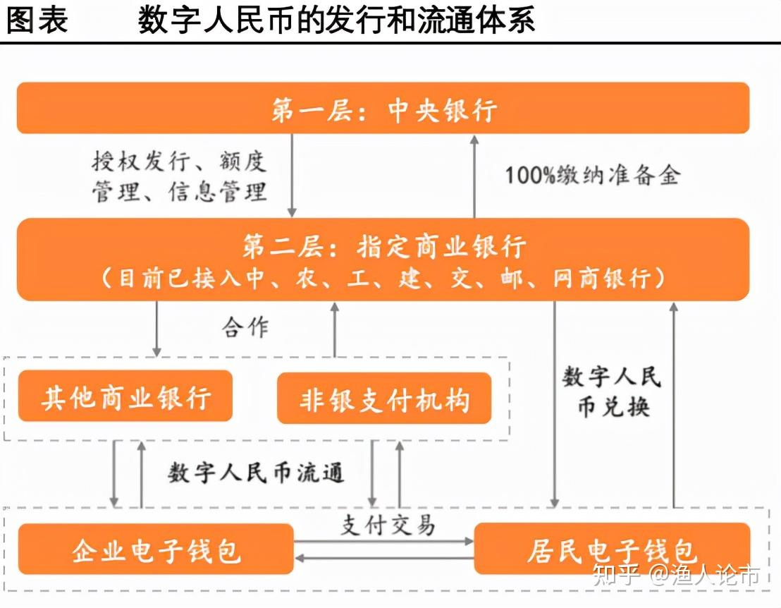 数字货币如何促进社会经济变革