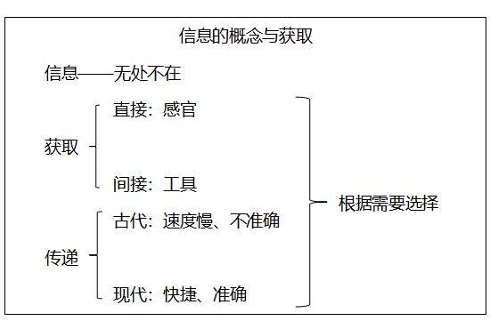 如何通过设计简化用户的信息获取过程【B—sports登录入口】