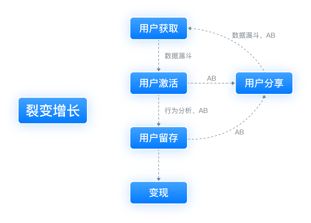 如何通过设计简化用户的信息获取过程