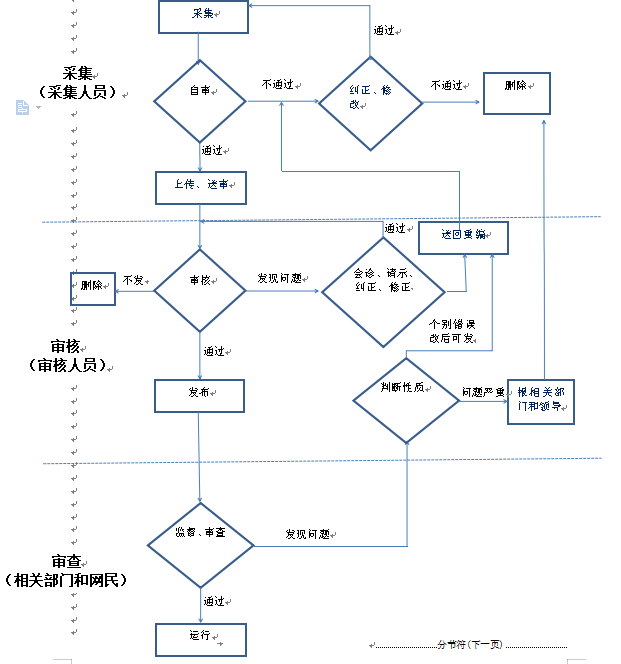 如何利用反馈改善网络信息审查流程