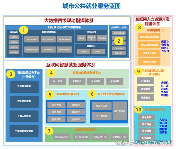 大数据如何推动个性化信息服务的发展