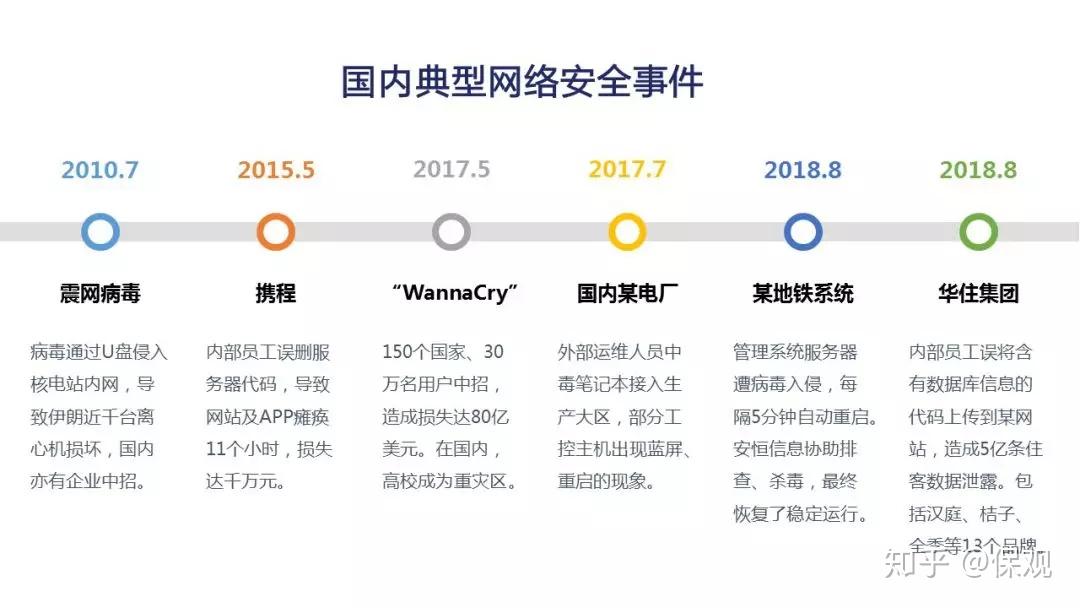 网络信息安全策略的实施与后续跟进