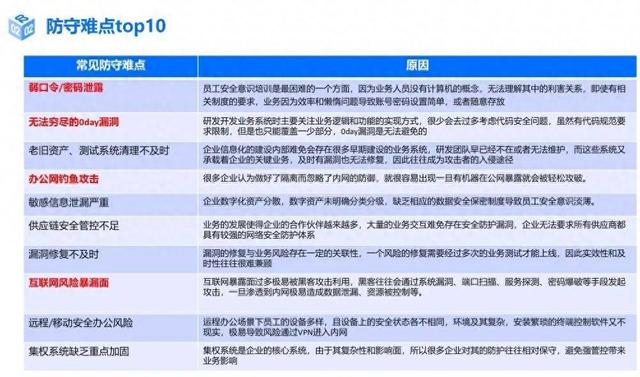 如何将行业最佳实践融入信息安全策略