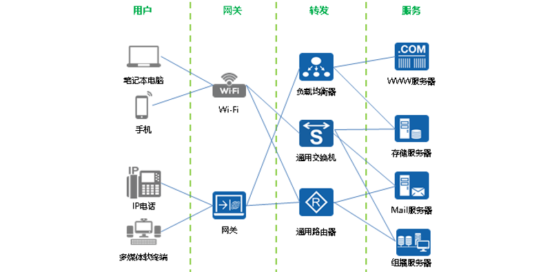 如何通过网络信息促进知识共享