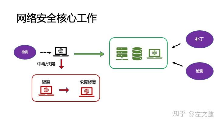 如何评估网络信息体系的社会价值