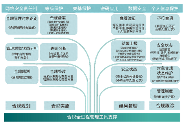 网络信息安全威胁对用户的潜在危害是什么