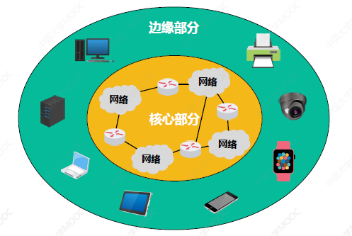 如何通过用户反馈提高网络信息体系的适用性