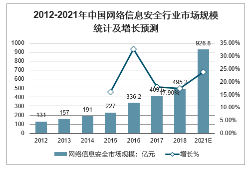 如何使用网络信息进行行业Benchmarking