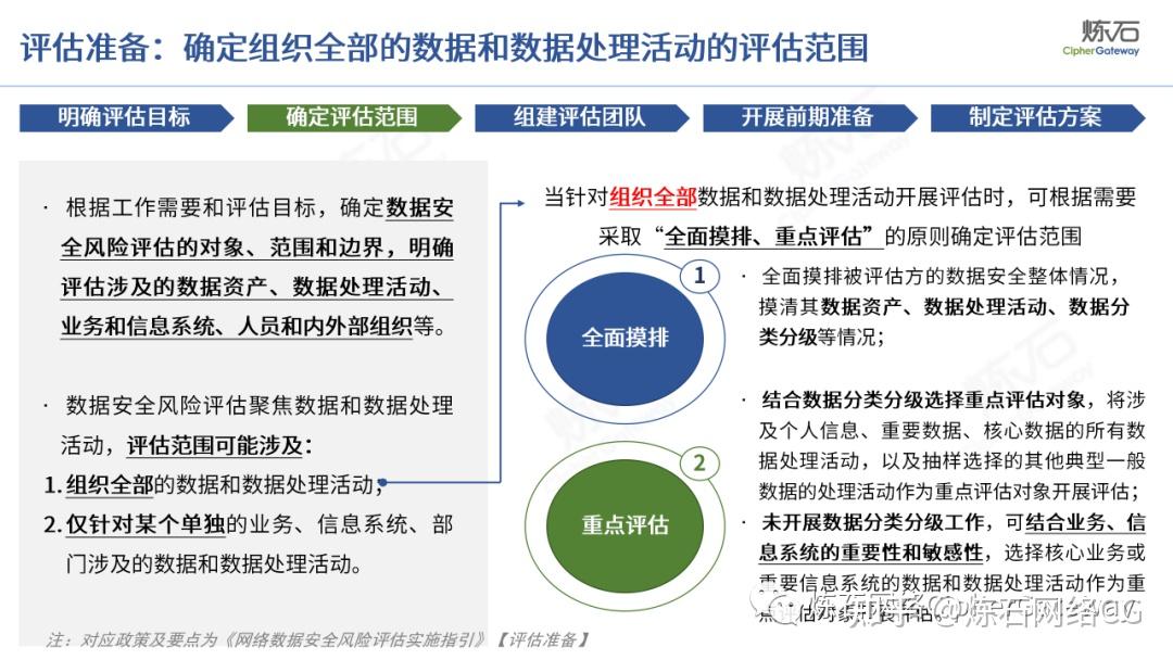 选择网络信息交流平台时的风险评估