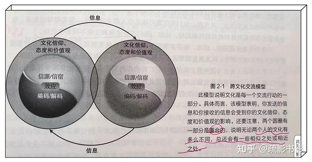 欧洲杯-网络信息如何促进跨文化交流