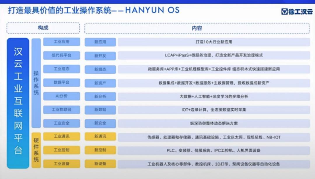 网络信息技术如何改变传统商业模式