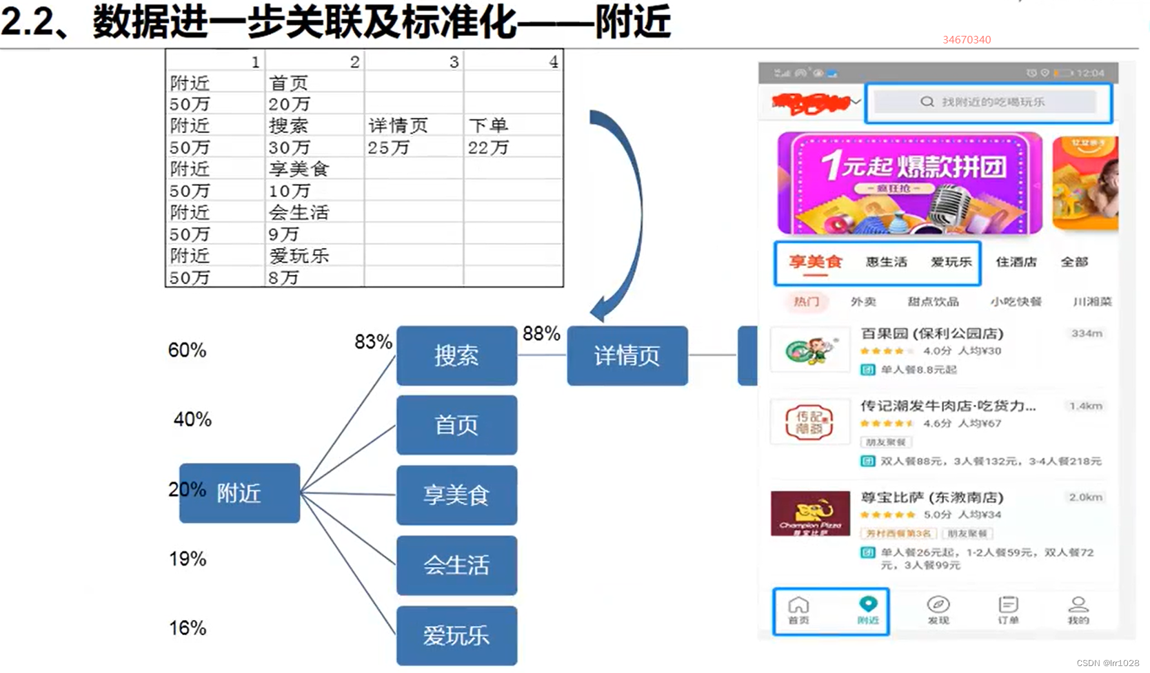 如何分析竞品的用户增长策略