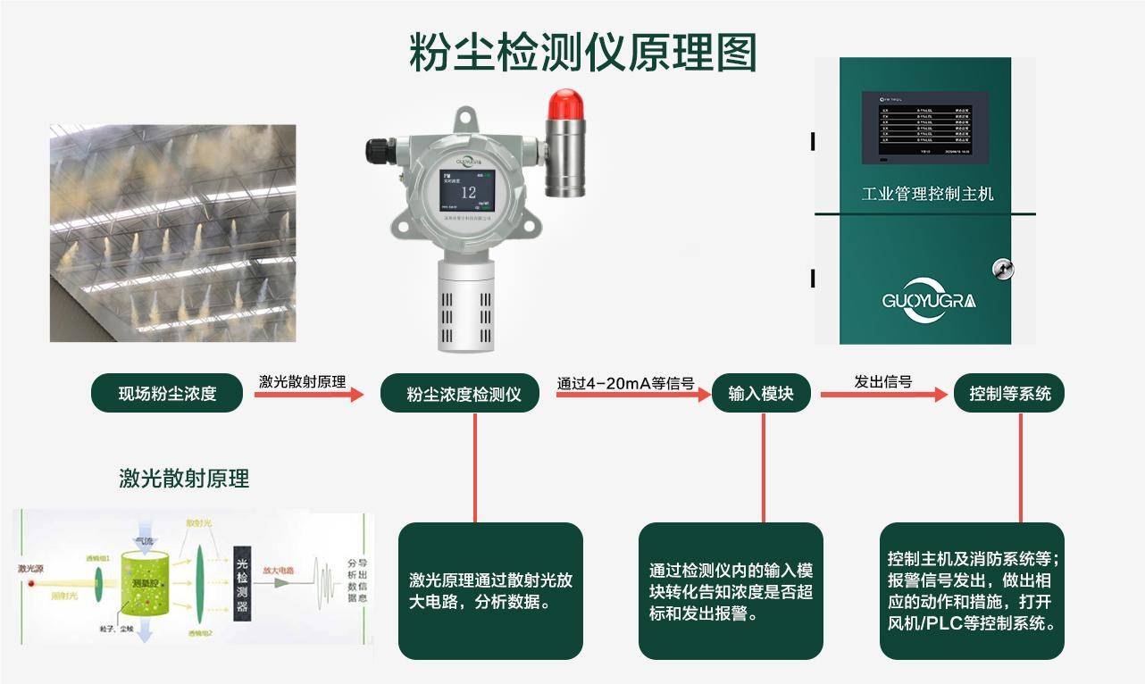 适应性网络信息在环境保护中的作用