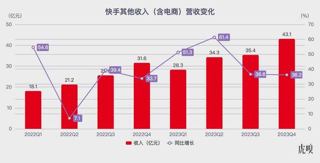 电商平台的用户体验与消费者忠诚度