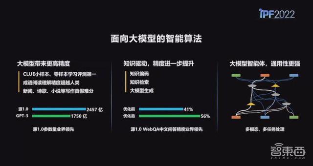 设计无障碍网站的关键要素是什么