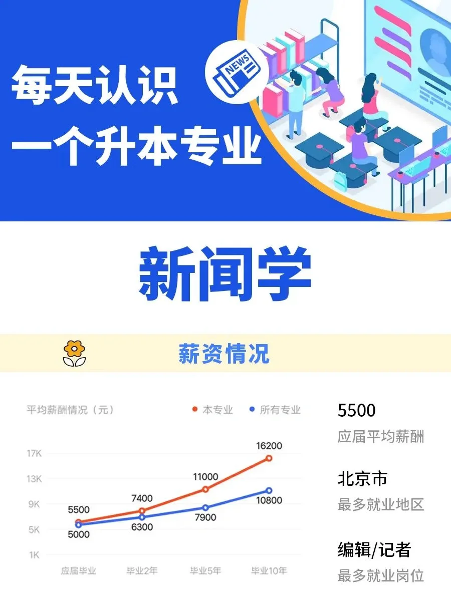 信息技术如何改变新闻传播形式