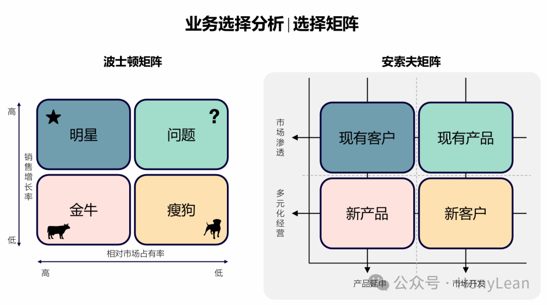 网络信息分析在战略规划中的应用