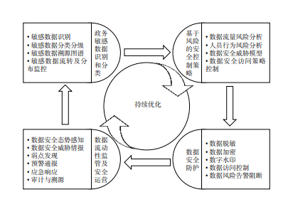 如何利用大数据提升信息安全防护能力