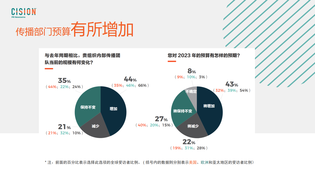 信息传播速度对商业决策的影响