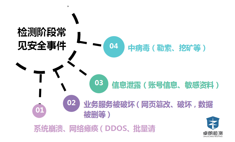 网络安全事件的应急响应及其重要性