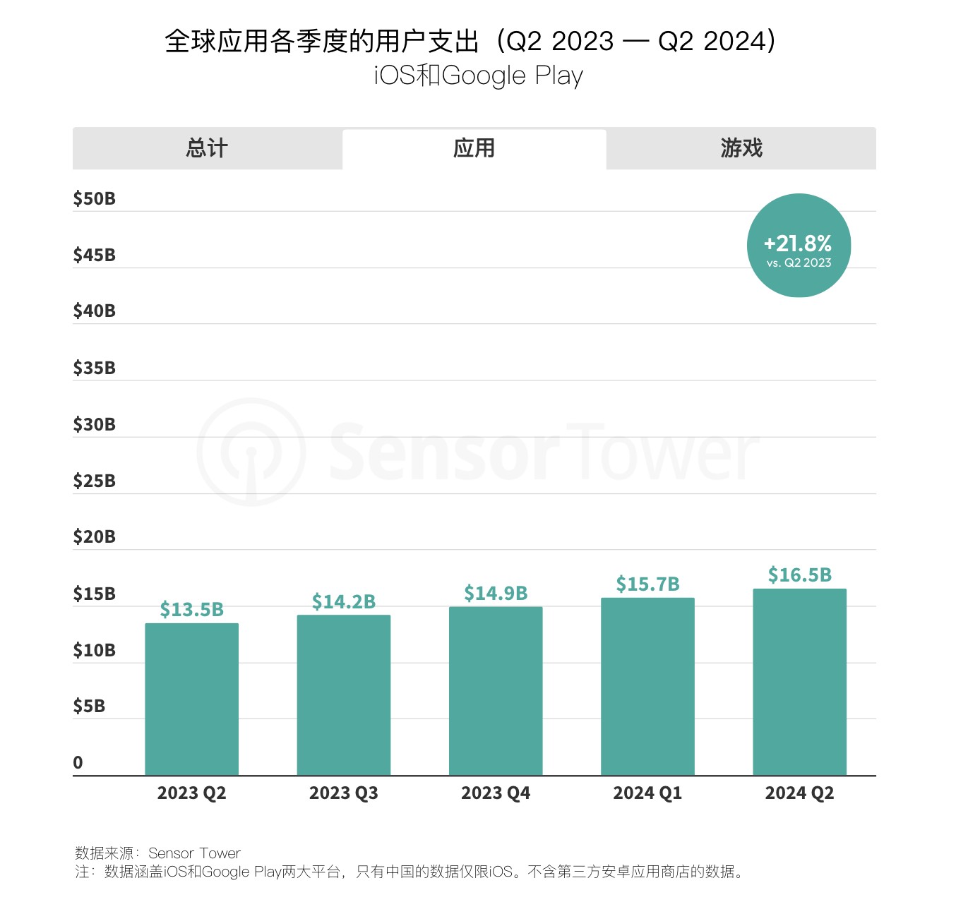 【必一体育app下载】如何通过移动应用提升客户参与度