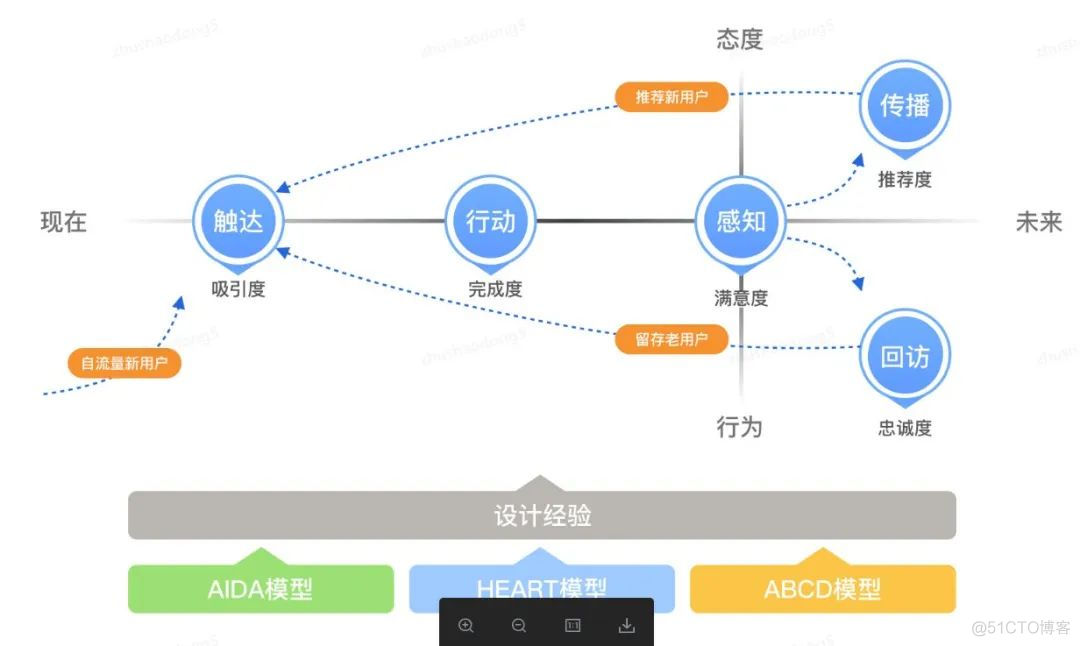 如何利用网络数据分析提升用户体验决策【B—sports全站app入口登陆】