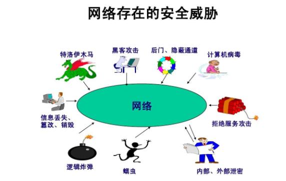 如何增强网络安全以降低信息传递中的误差-必一体育sport网页版登录