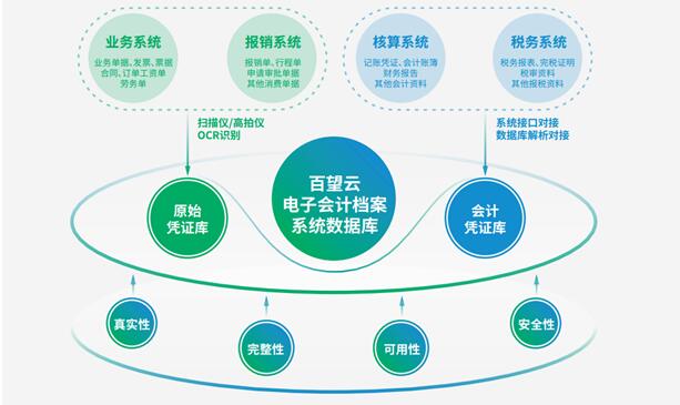 企业如何通过网络信息分析实现精准投放_bsports官网登录