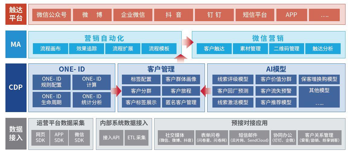 企业如何通过网络信息分析实现精准投放