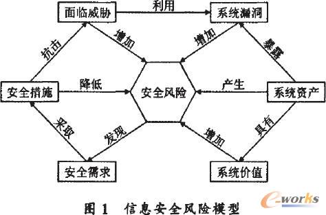 网络信息交流平台的安全性如何评估|bsports官网登录