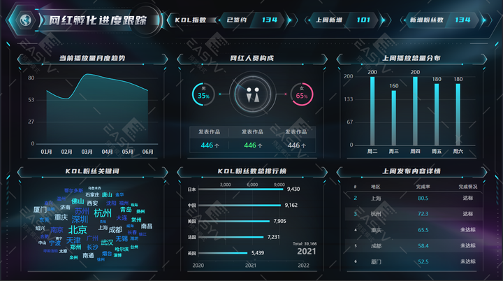 如何通过网络信息分析提升客户体验