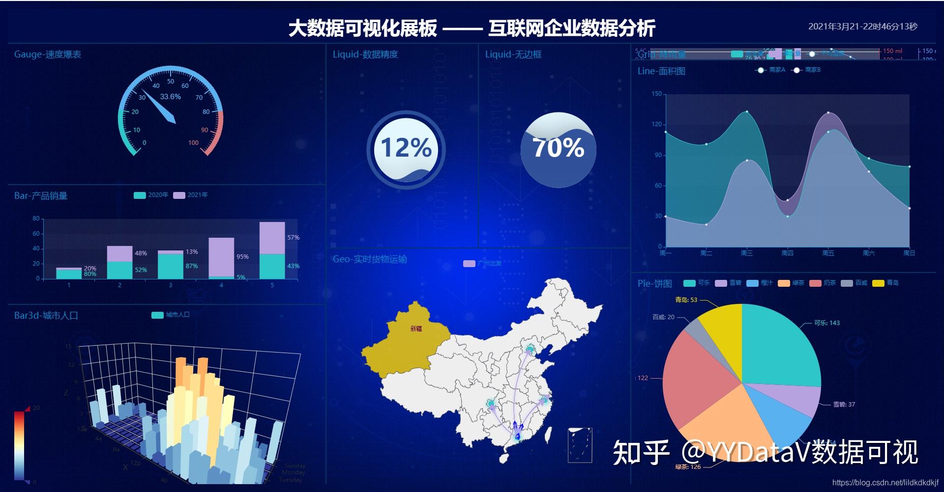如何有效地呈现实时数据-B体育登录app