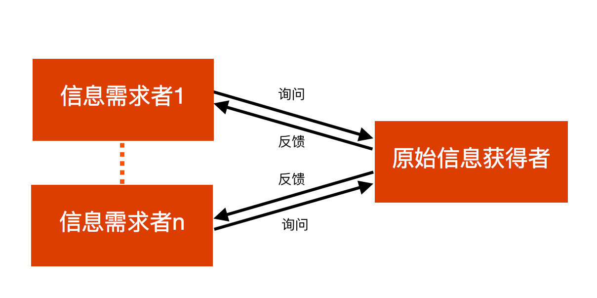 【bsports官网登录】如何利用用户反馈推动团队协作