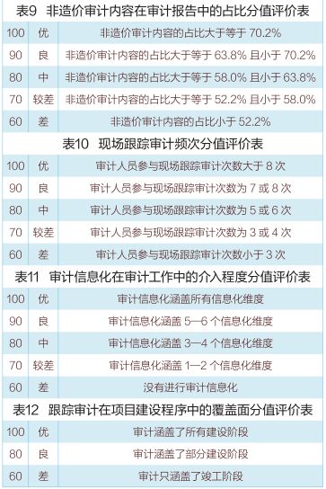 如何建立科学的网络信息审查指标体系 如何建立科学的网络信息审查指标体系