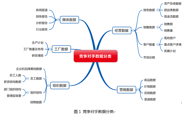 如何分析竞争对手的信息传播效果 如何分析竞争对手的信息传播效果