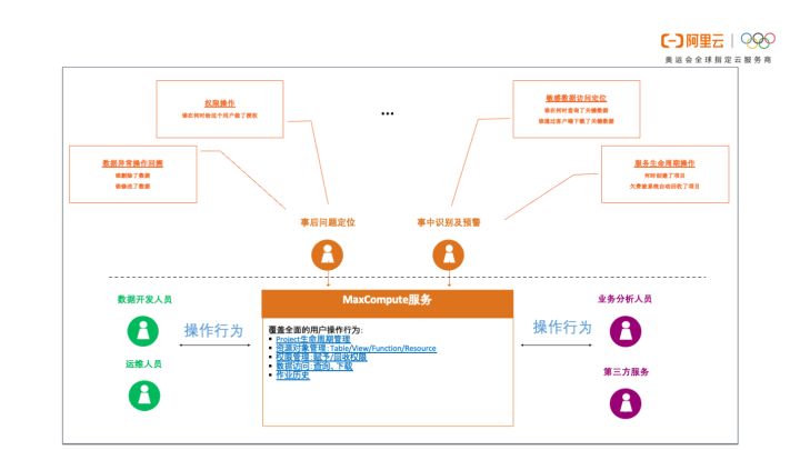 数据泄露后如何评估云存储安全 数据泄露后如何评估云存储安全