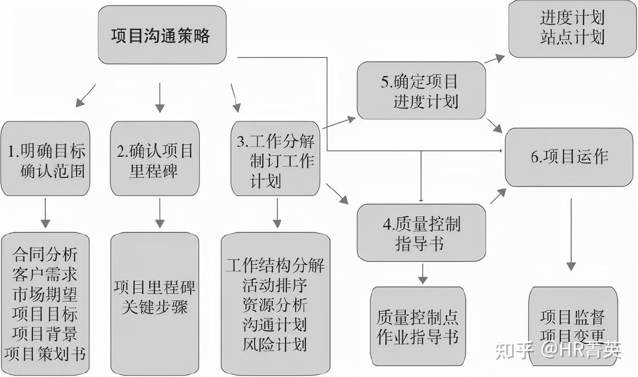 如何建立有效的跨部门协作机制_bsports官网登录