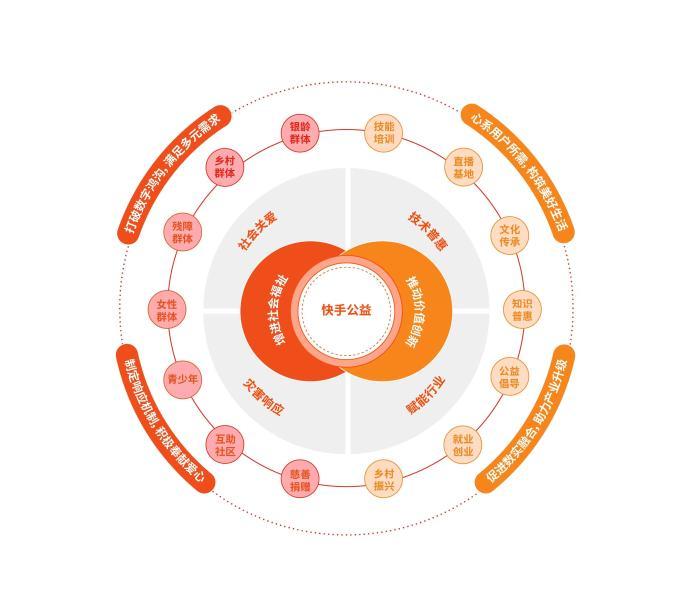 网络信息如何促进公益项目的可持续发展_B体育登录app