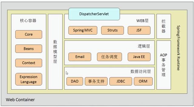 如何优化内容结构以提高用户体验