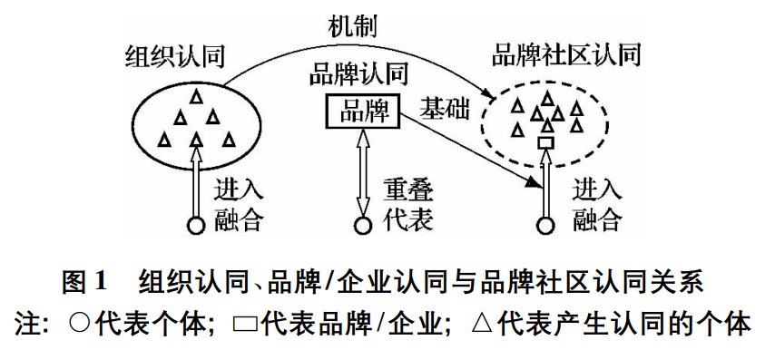 B体育登录app-消费者如何在网络中建立自己的品牌认同