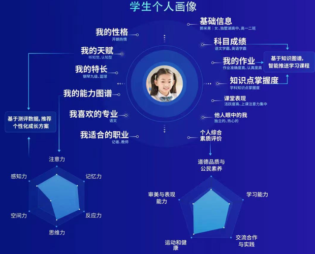 网络信息对教育评价体系的影响