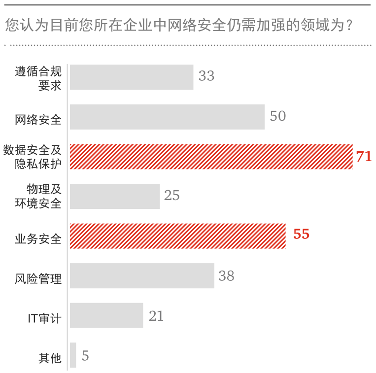 Bsport体育在线官网|数据泄露后如何建立透明的沟通机制