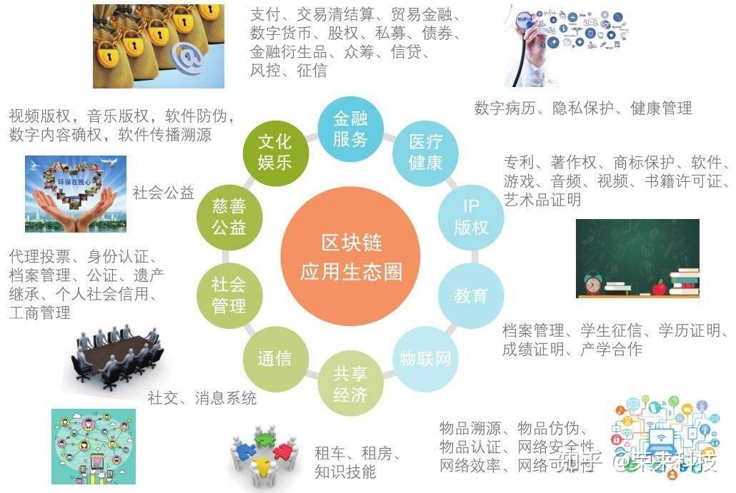 区块链在网络信息存储中的应用探索|Bsport体育在线官网