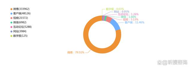 社交媒体对政治舆论的塑造作用 社交媒体对政治舆论的塑造作用