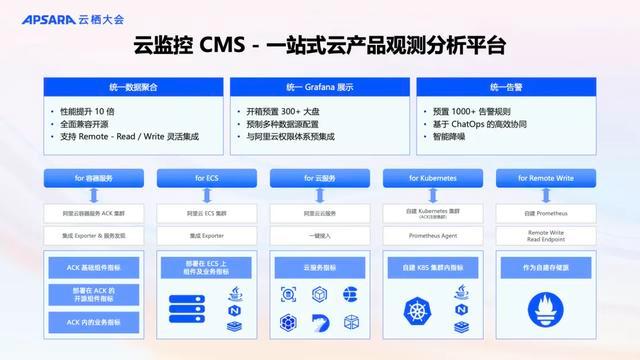 如何通过网络数据分析提升业务灵活性 如何通过网络数据分析提升业务灵活性