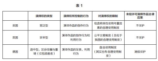 如何合理使用他人作品而不侵权 如何合理使用他人作品而不侵权
