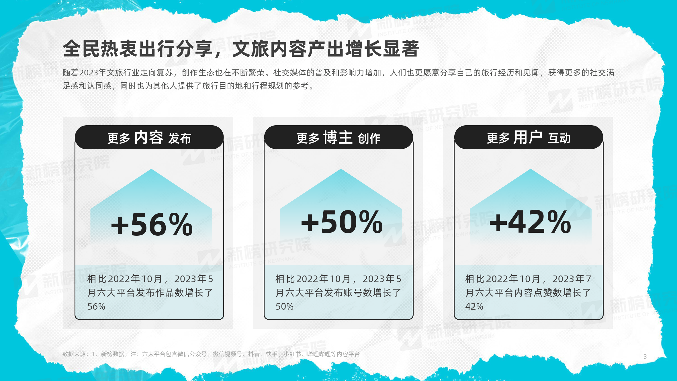 【欧洲杯】社交媒体中的身份验证与认同