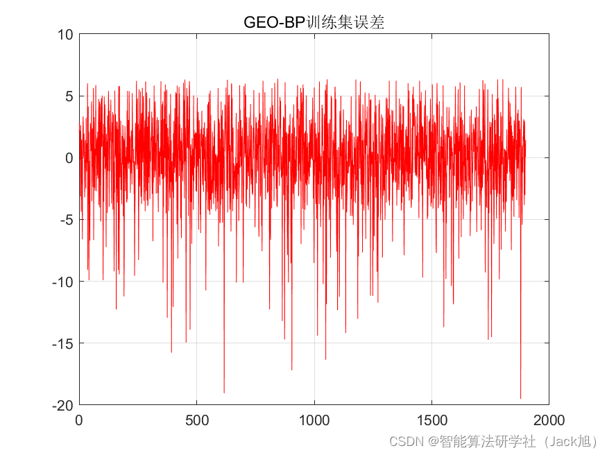 信息传递中的算法优化如何减少误差_欧洲杯