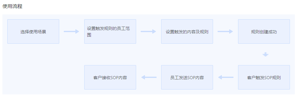 如何通过内容营销推动销售增长