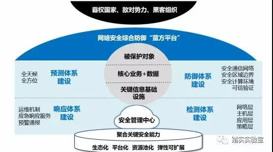 如何保障网络信息体系的用户体验_B体育登录app